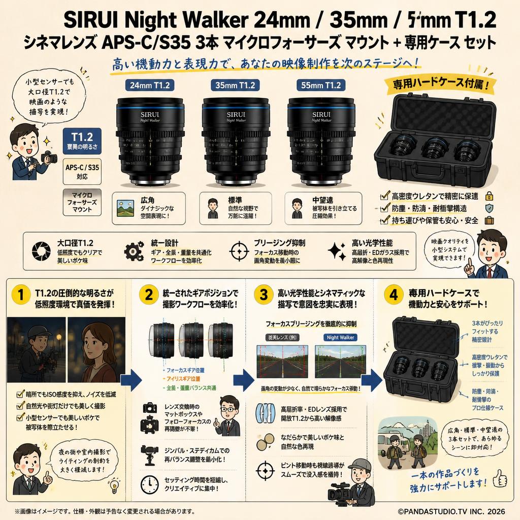 SIRUI Night Walker 24mm / 35mm / 55mm T1.2 シネマレンズ APS-C/S35 3本 マイクロフォーサーズ マウント + 専用ケース セット 概要