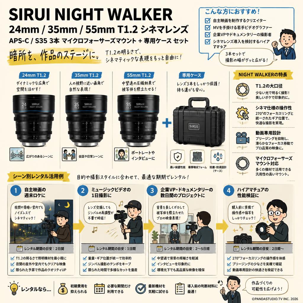 SIRUI Night Walker 24mm / 35mm / 55mm T1.2 シネマレンズ APS-C/S35 3本 マイクロフォーサーズ マウント + 専用ケース セット おもな対象のお客様