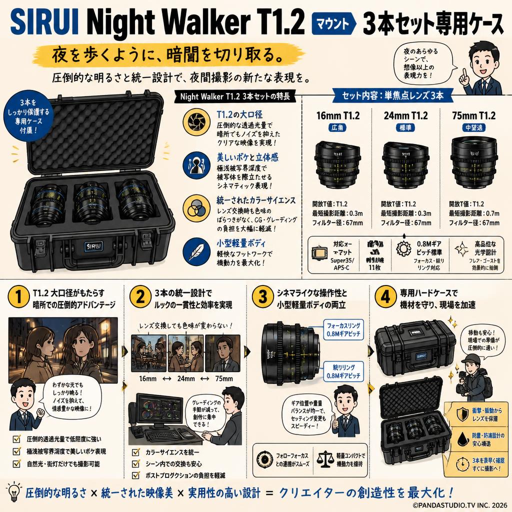 SIRUI Night Walker T1.2 マウント 3本セット専用ケース 概要