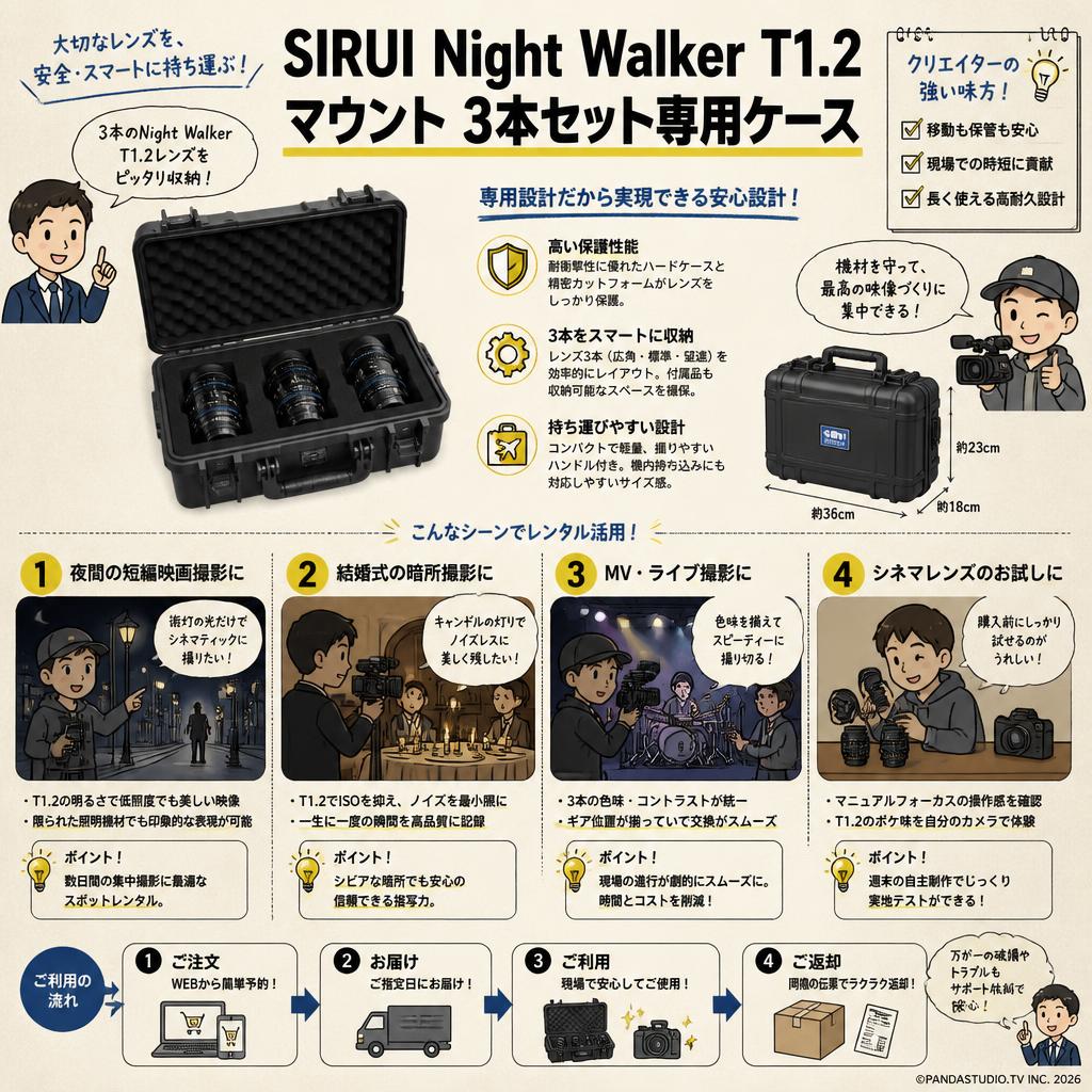 SIRUI Night Walker T1.2 マウント 3本セット専用ケース おもな対象のお客様