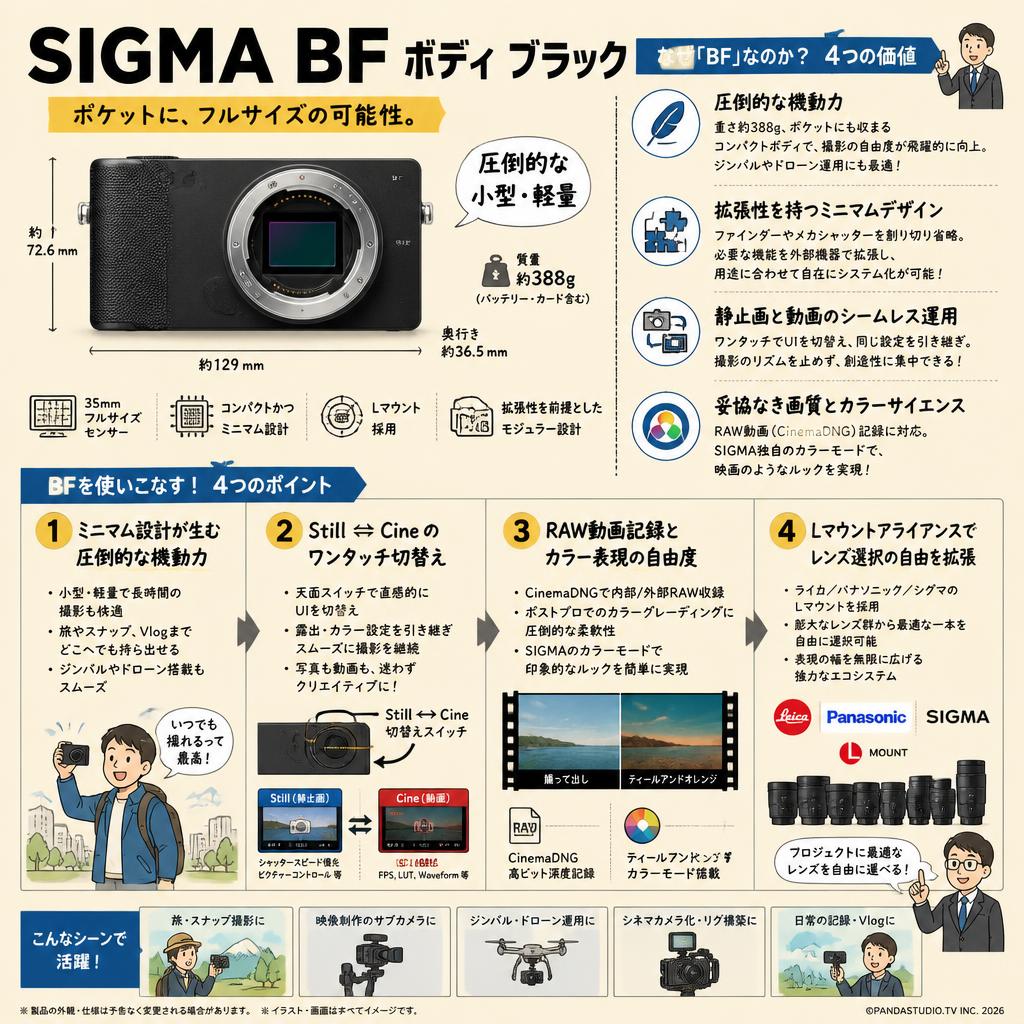 SIGMA BF  ボディ ブラック 概要