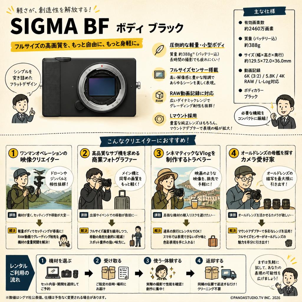 SIGMA BF  ボディ ブラック おもな対象のお客様