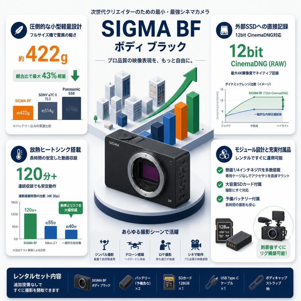 SIGMA BF  ボディ ブラック セールスポイント