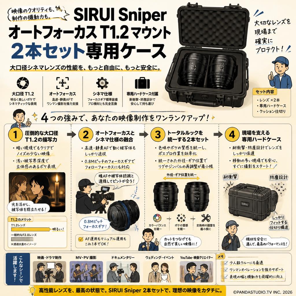 SIRUI Sniper オートフォーカス T1.2 マウント 2本セット専用ケース 概要