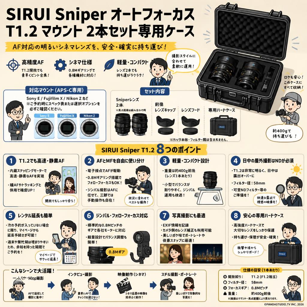SIRUI Sniper オートフォーカス T1.2 マウント 2本セット専用ケース FAQ（よくある質問と答え）