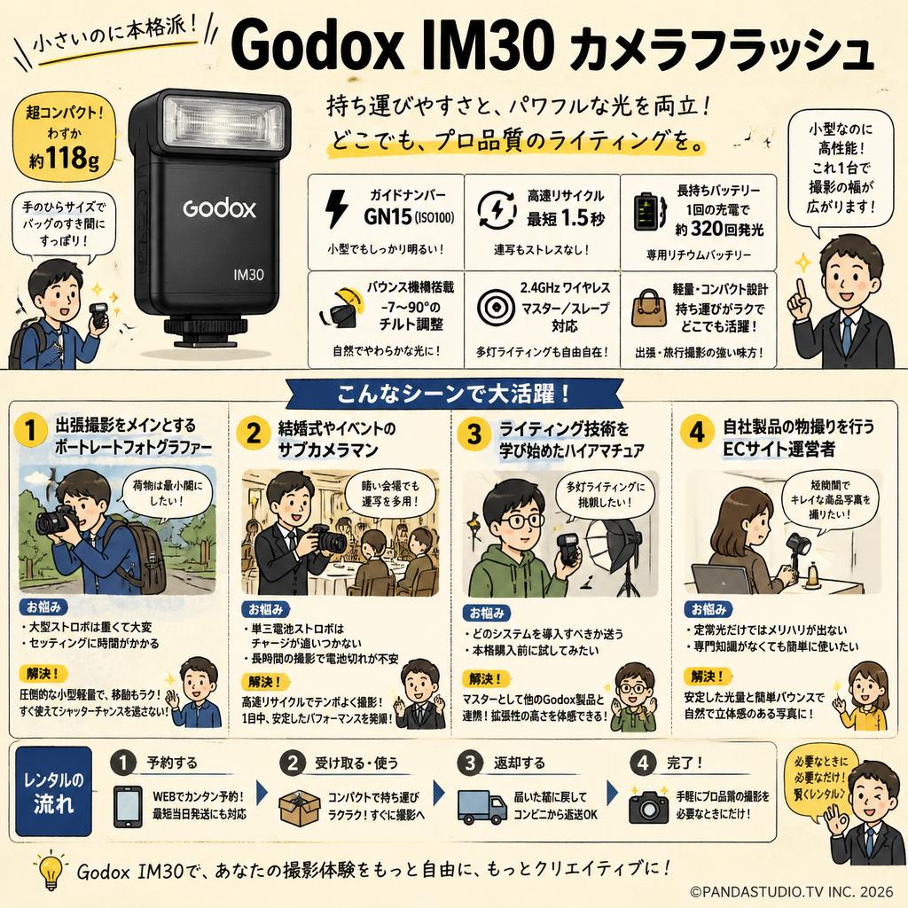 Godox IM30 カメラフラッシュ おもな対象のお客様