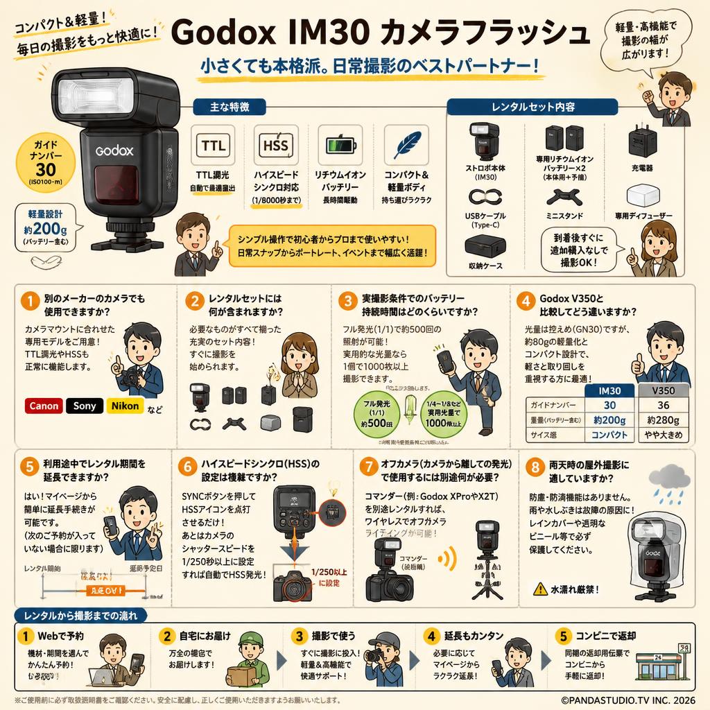 Godox IM30 カメラフラッシュ FAQ（よくある質問と答え）