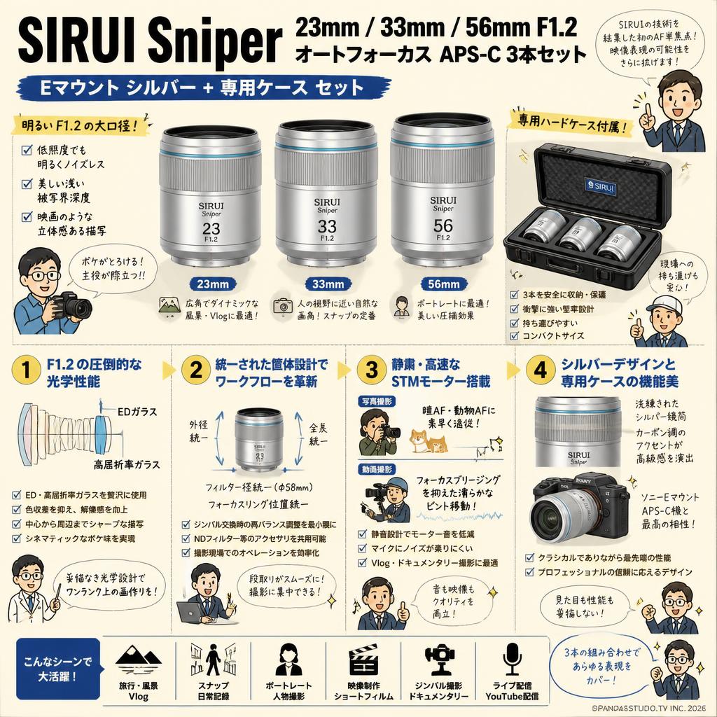 SIRUI Sniper 23mm / 33mm / 56mm F1.2 オートフォーカス APS-C 3本セット Eマウント シルバー + 専用ケース セット 概要