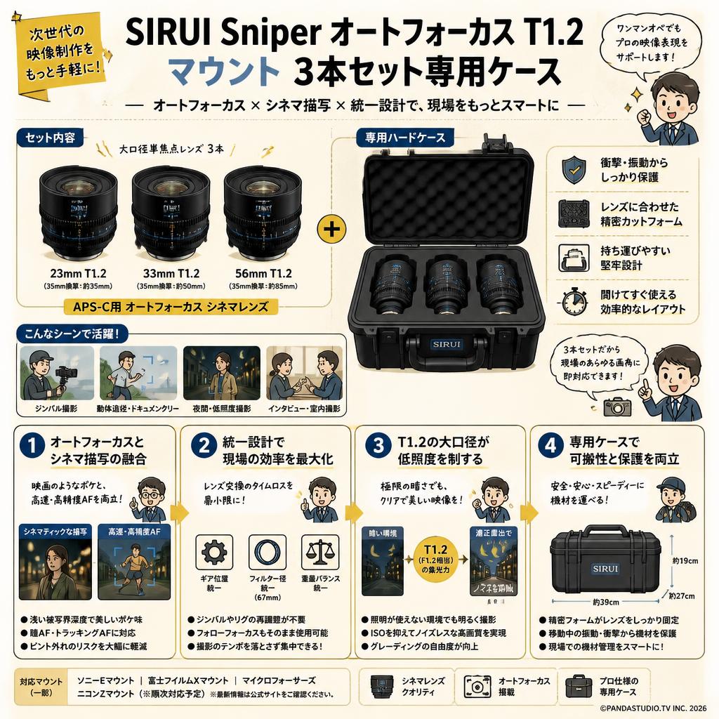 SIRUI Sniper オートフォーカス T1.2 マウント 3本セット専用ケース 概要