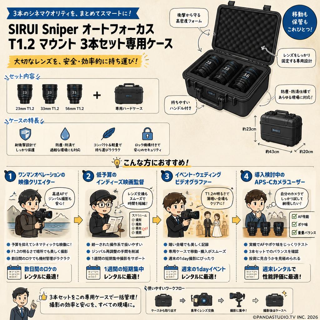 SIRUI Sniper オートフォーカス T1.2 マウント 3本セット専用ケース おもな対象のお客様