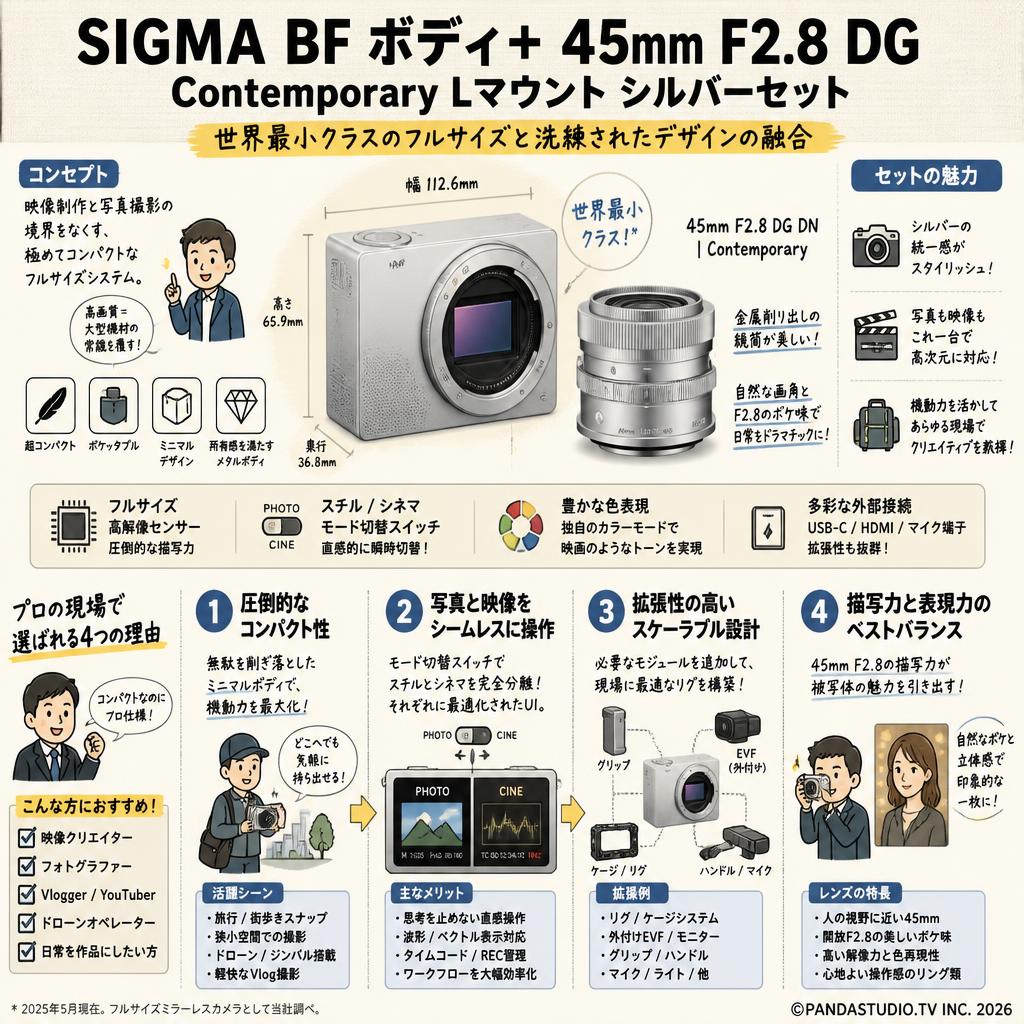 SIGMA BF ボディ+ 45mm F2.8 DG  Contemporary Lマウント シルバーセット 概要