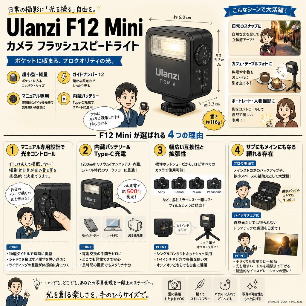 Ulanzi F12 Mini カメラ フラッシュスピードライト 概要