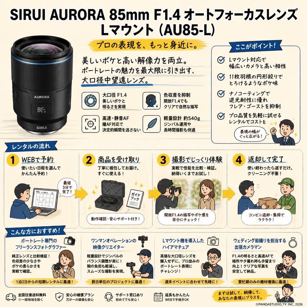 SIRUI AURORA 85mm F1.4 オートフォーカスレンズ  Lマウント ( AU85-L) おもな対象のお客様