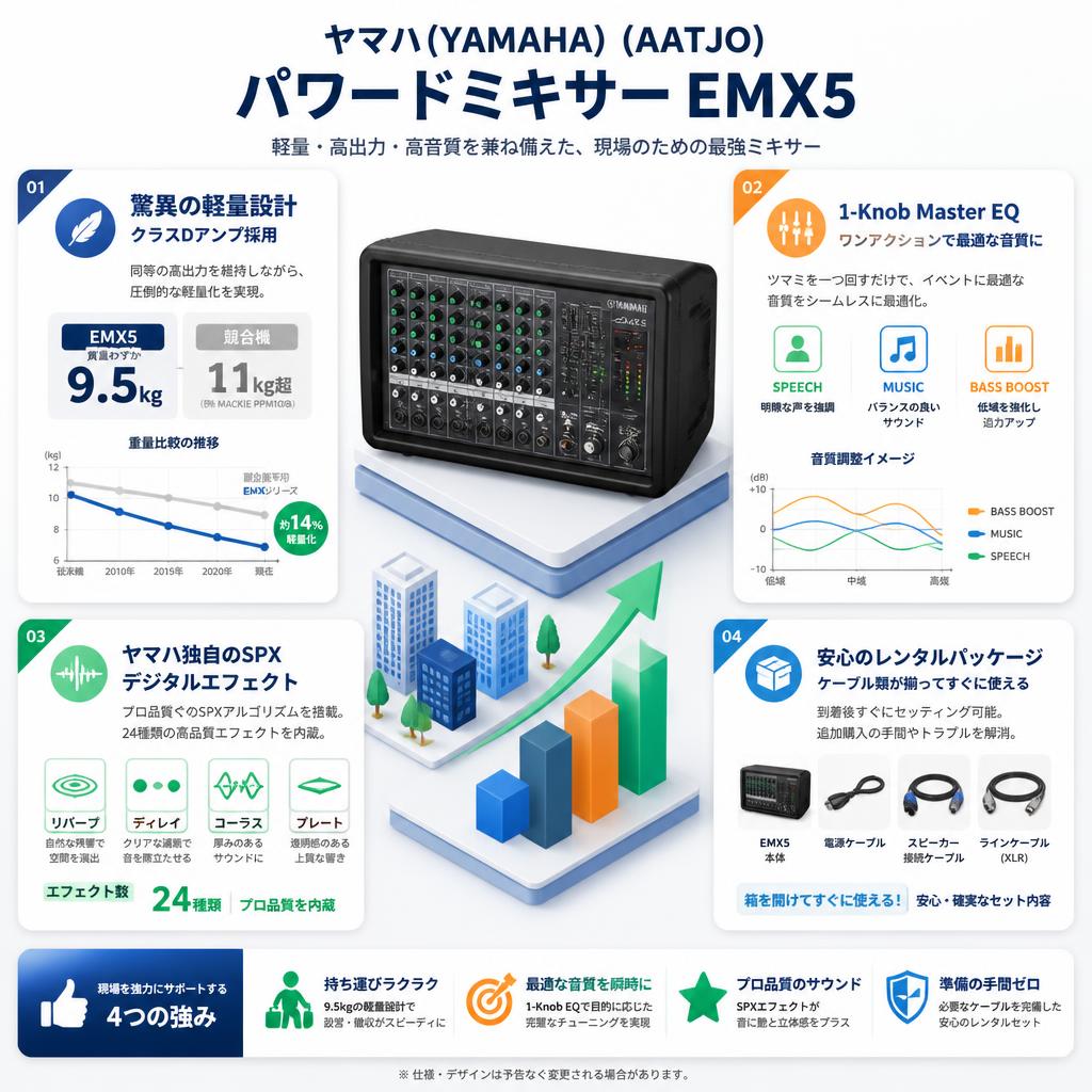 ヤマハ(YAMAHA) (AATJO) パワードミキサー EMX5 セールスポイント