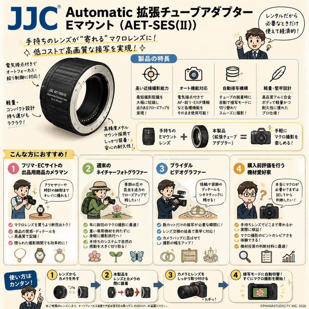 JJC Automatic 拡張チューブアダプター Eマウント （AET-SES(II)） おもな対象のお客様