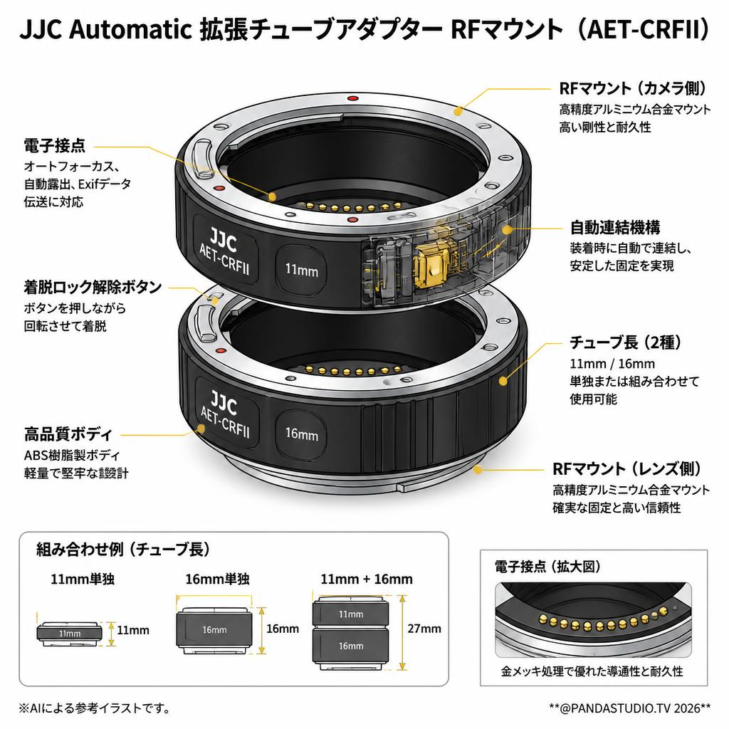 JJC Automatic 拡張チューブアダプター RFマウント （AET-CRFII） スペック
