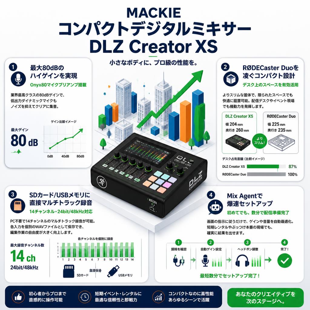 MACKIE コンパクトデジタルミキサー DLZ Creator XS セールスポイント
