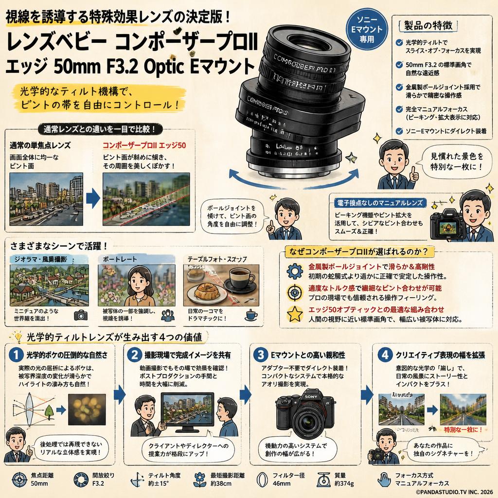 レンズベビー コンポーザープロII エッジ 50mm F3.2 Optic  Eマウント 概要