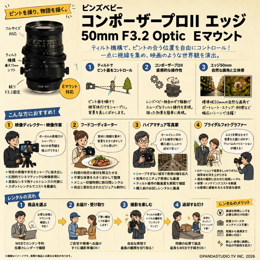 レンズベビー コンポーザープロII エッジ 50mm F3.2 Optic  Eマウント おもな対象のお客様