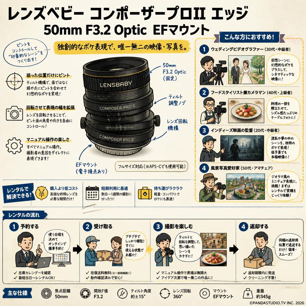 レンズベビー コンポーザープロII エッジ 50mm F3.2 Optic  EFマウント おもな対象のお客様