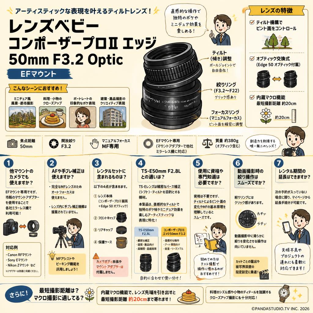 レンズベビー コンポーザープロII エッジ 50mm F3.2 Optic  EFマウント FAQ（よくある質問と答え）