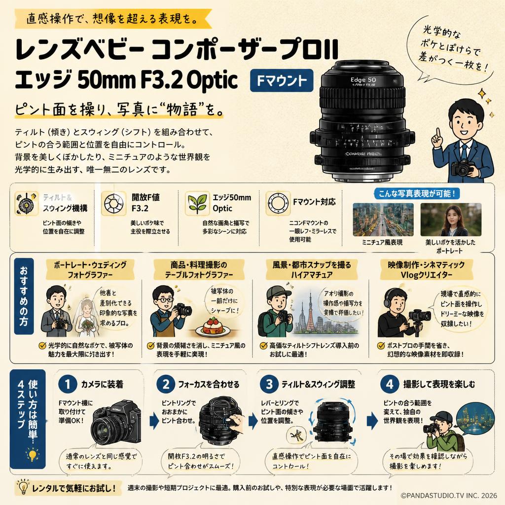 レンズベビー コンポーザープロII エッジ 50mm F3.2 Optic  Fマウント おもな対象のお客様