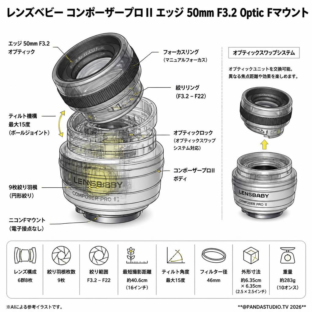 レンズベビー コンポーザープロII エッジ 50mm F3.2 Optic  Fマウント スペック