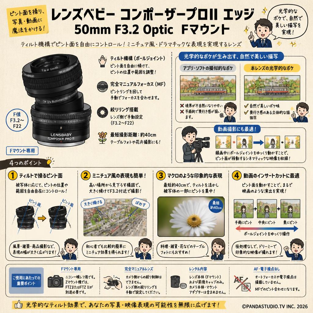 レンズベビー コンポーザープロII エッジ 50mm F3.2 Optic  Fマウント FAQ（よくある質問と答え）
