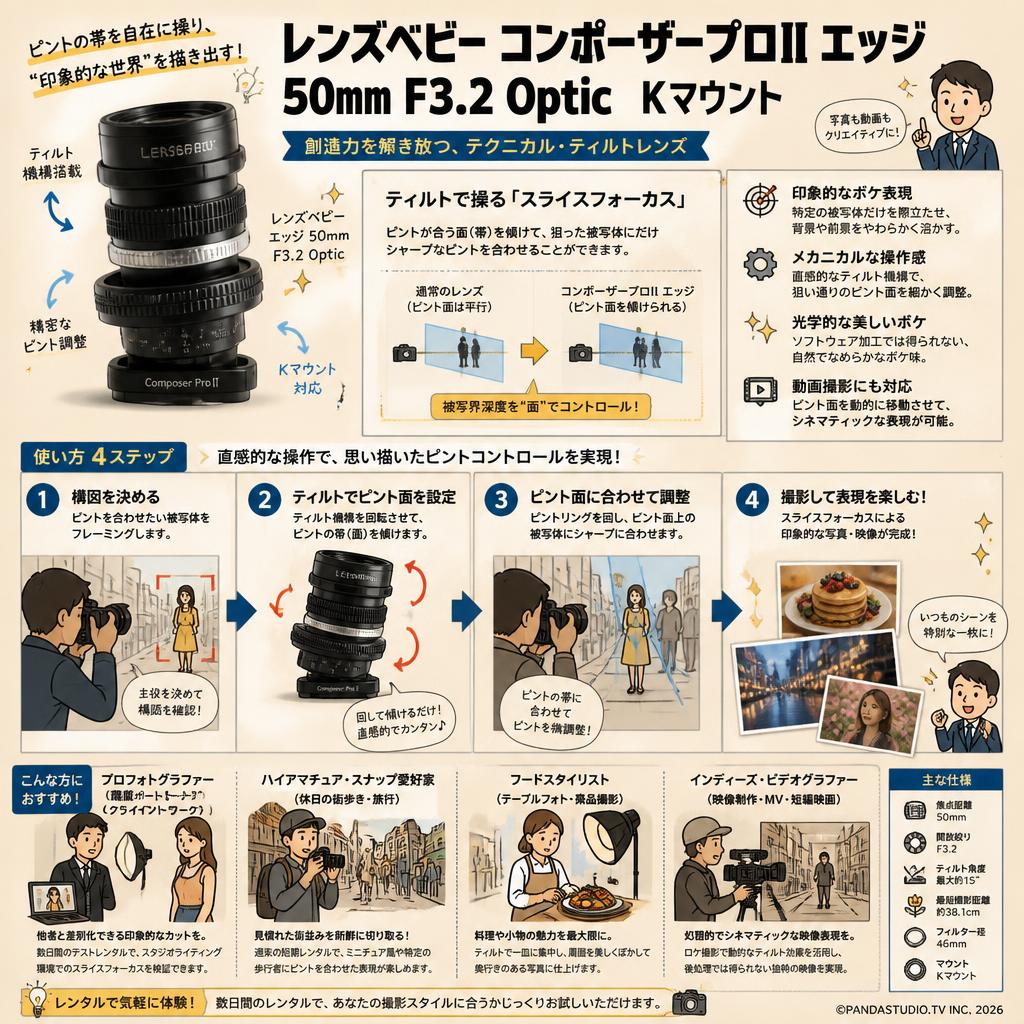 レンズベビー コンポーザープロII エッジ 50mm F3.2 Optic  Kマウント おもな対象のお客様
