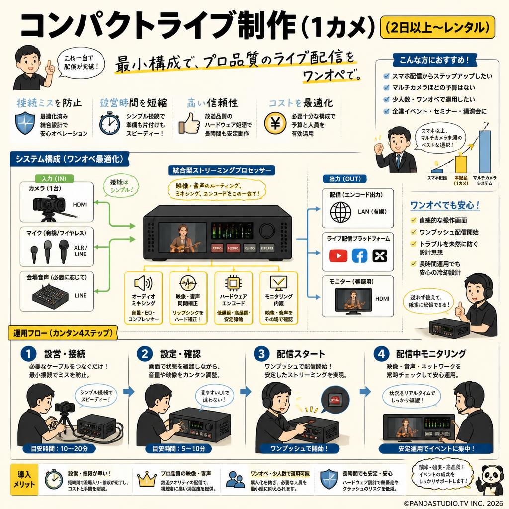 コンパクトライブ制作（1カメ）（2日以上〜レンタル） 概要