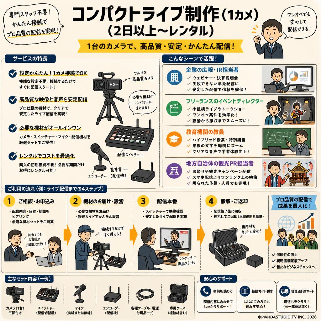 コンパクトライブ制作（1カメ）（2日以上〜レンタル） おもな対象のお客様
