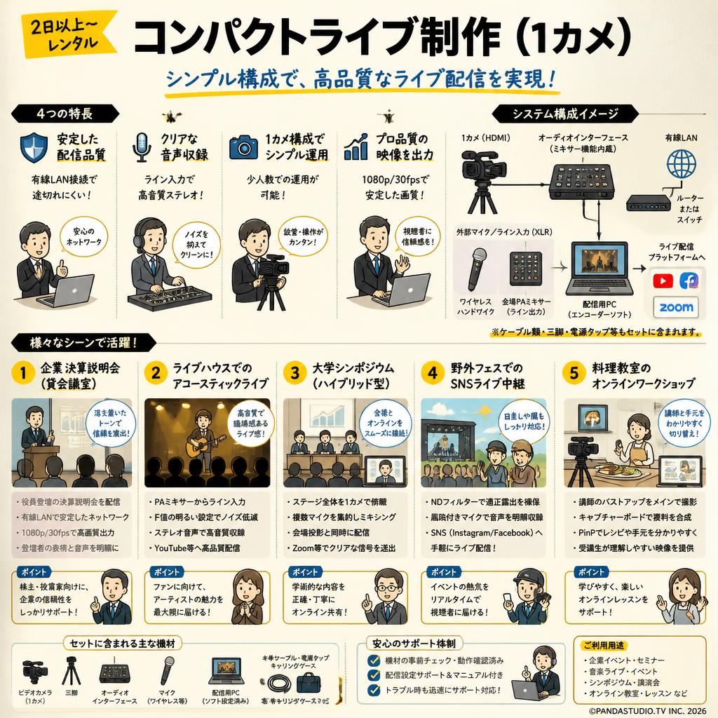 コンパクトライブ制作（1カメ）（2日以上〜レンタル） 用途