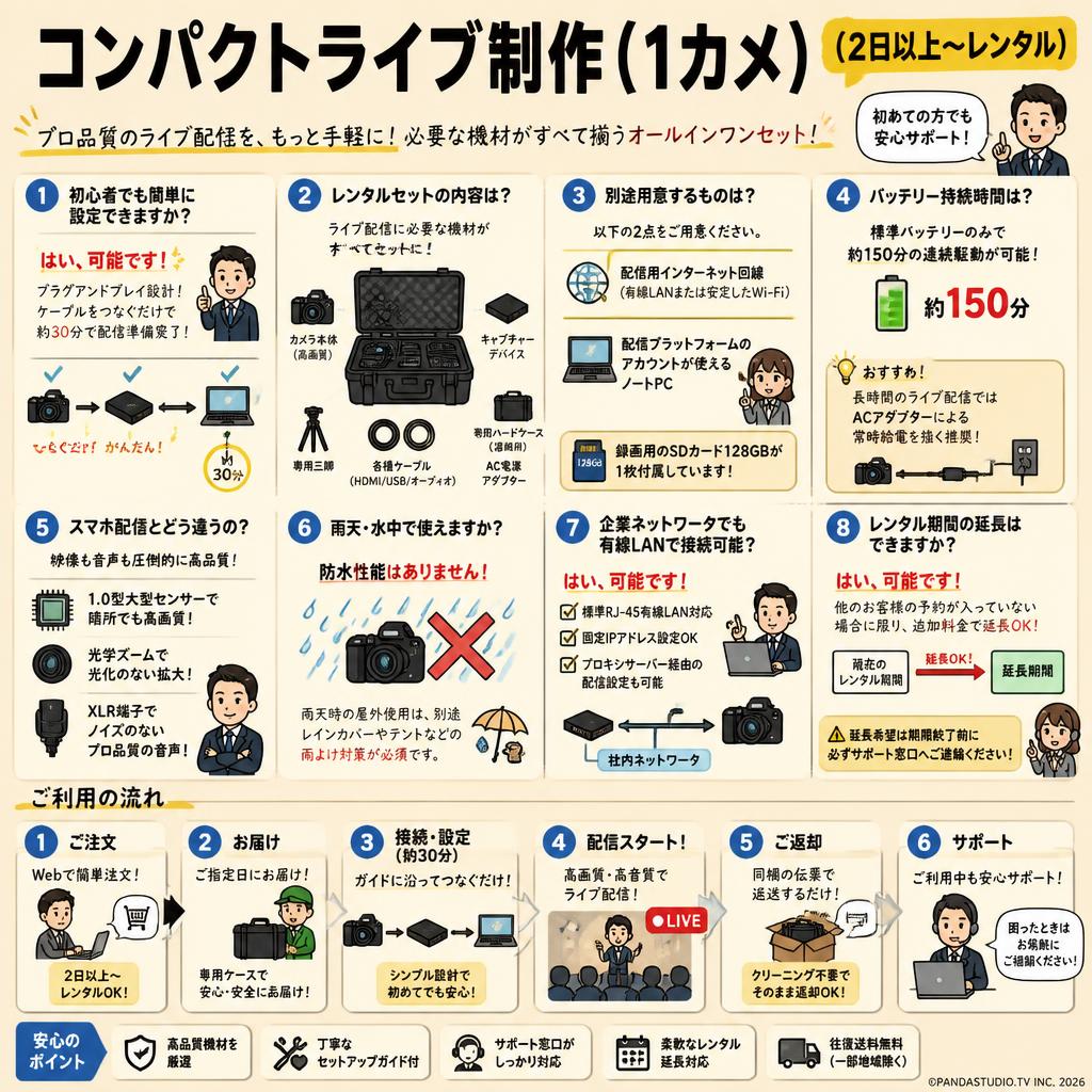 コンパクトライブ制作（1カメ）（2日以上〜レンタル） FAQ（よくある質問と答え）