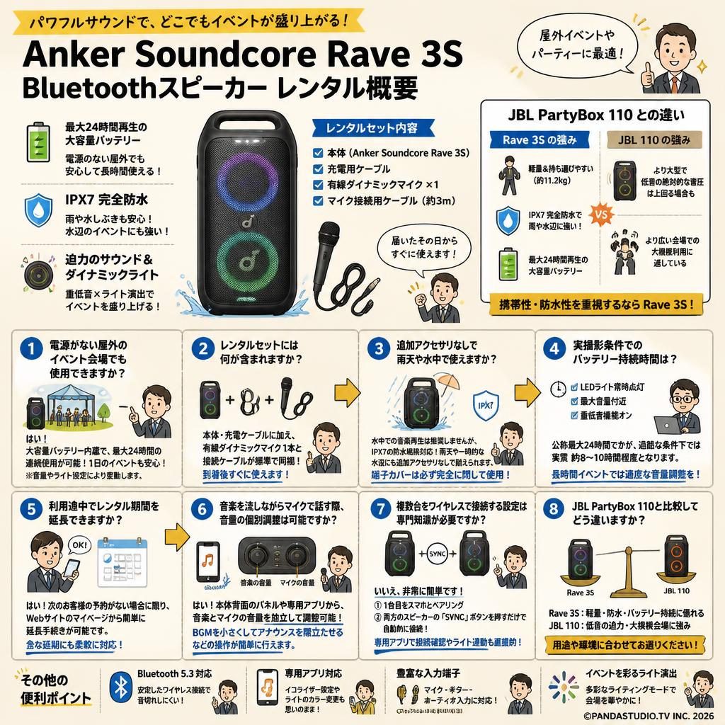 Anker Soundcore Rave 3S bluetooth スピーカー FAQ（よくある質問と答え）