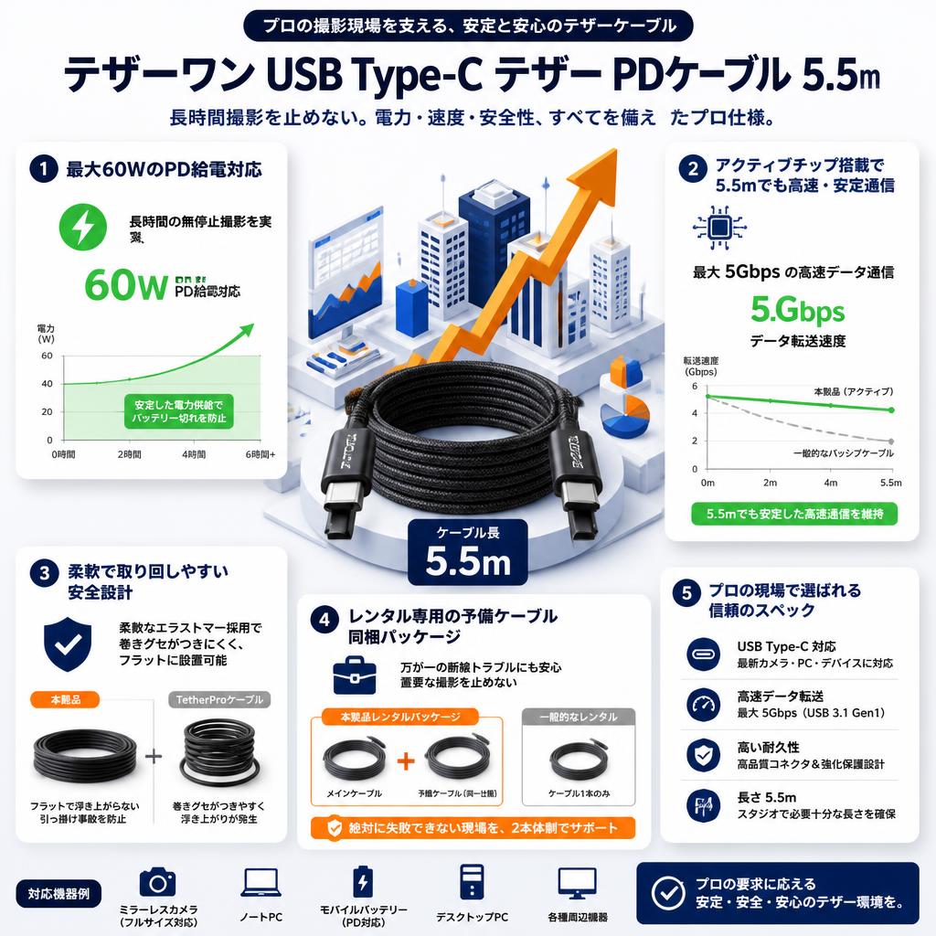 テザーワン USB Type-C テザー PDケーブル 5.5m セールスポイント