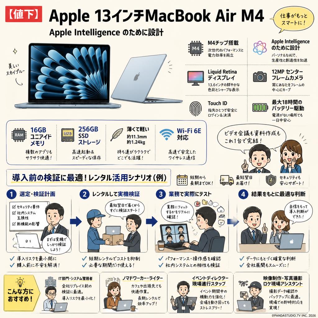 【値下】Apple 13インチMacBook Air M4 Apple Intelligence のために設計、 Liquid Retina ディスプレイ、16GBユニファイドメモリ、 256GB SSD ストレージ、12MP センターフレームカメラ、Touch ID - スカイブルー おもな対象のお客様