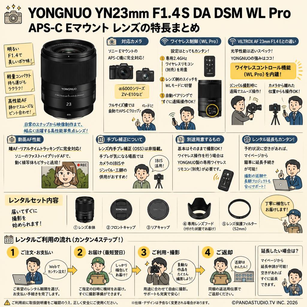 YONGNUO YN23mm F1.4S DA DSM WL Pro APS-C Eマウント FAQ（よくある質問と答え）