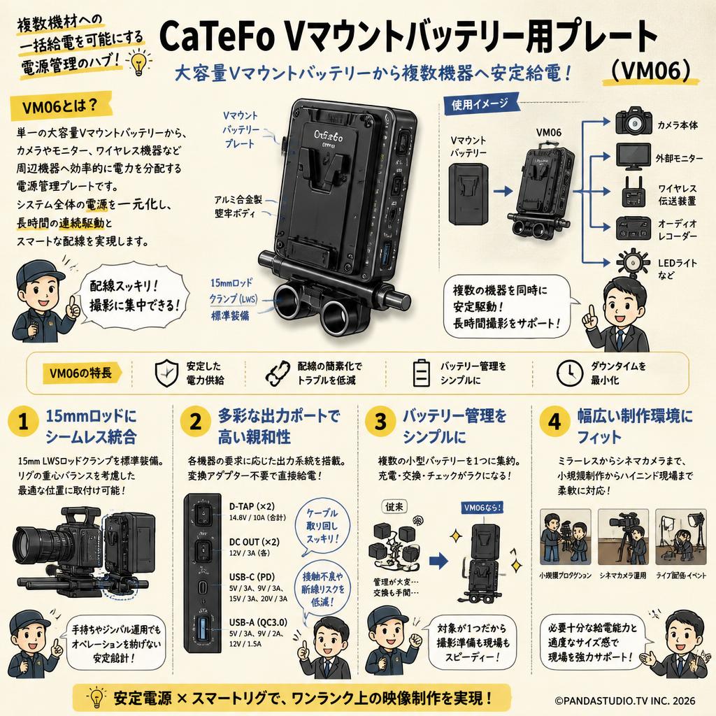 CaTeFo Vマウントバッテリー用プレート（ VM06） 概要