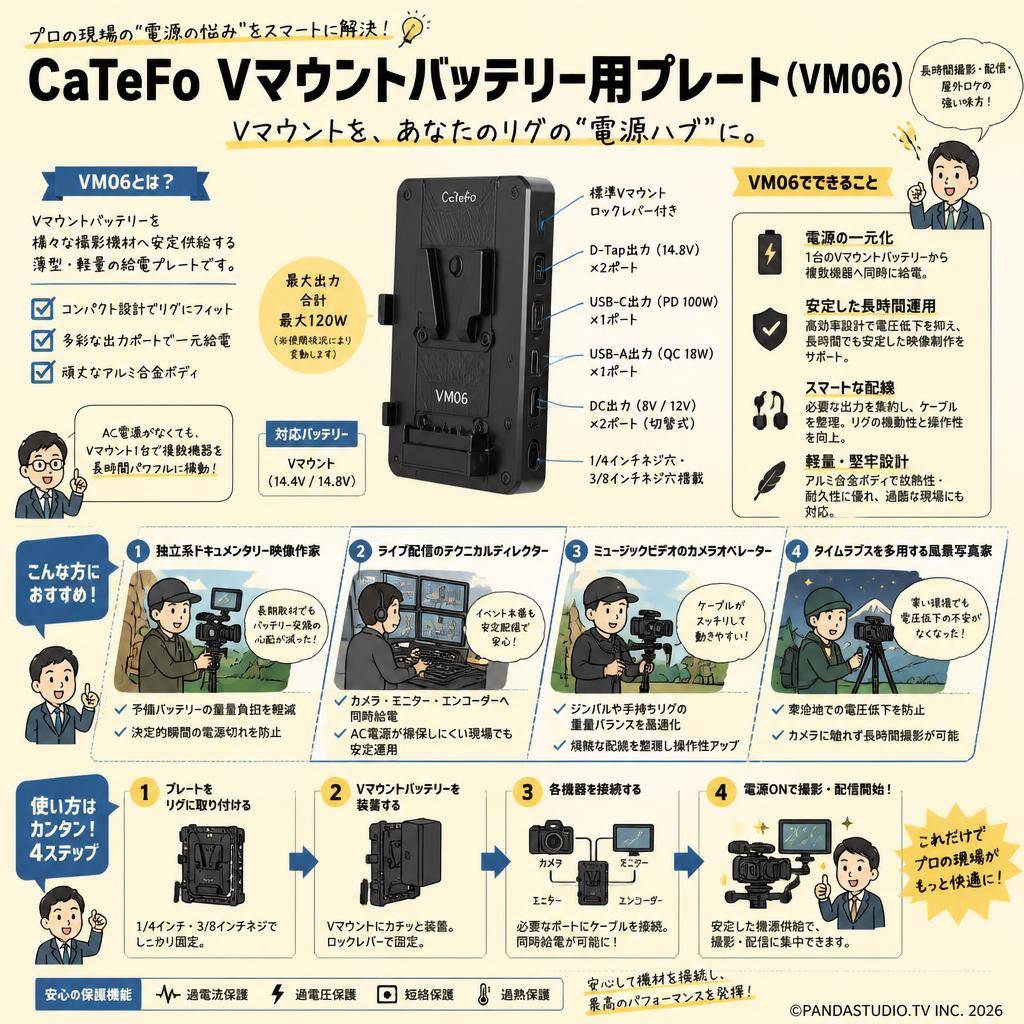 CaTeFo Vマウントバッテリー用プレート（ VM06） おもな対象のお客様
