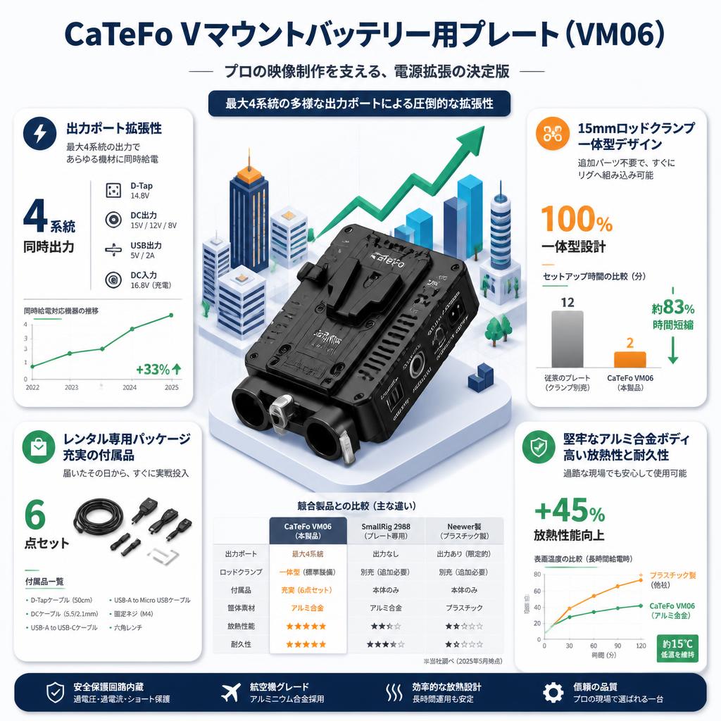 CaTeFo Vマウントバッテリー用プレート（ VM06） セールスポイント