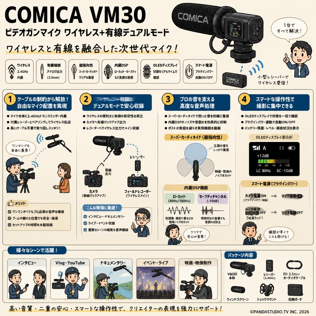 COMICA VM30 ビデオガンマイク ワイヤレス+有線デュアルモード 概要