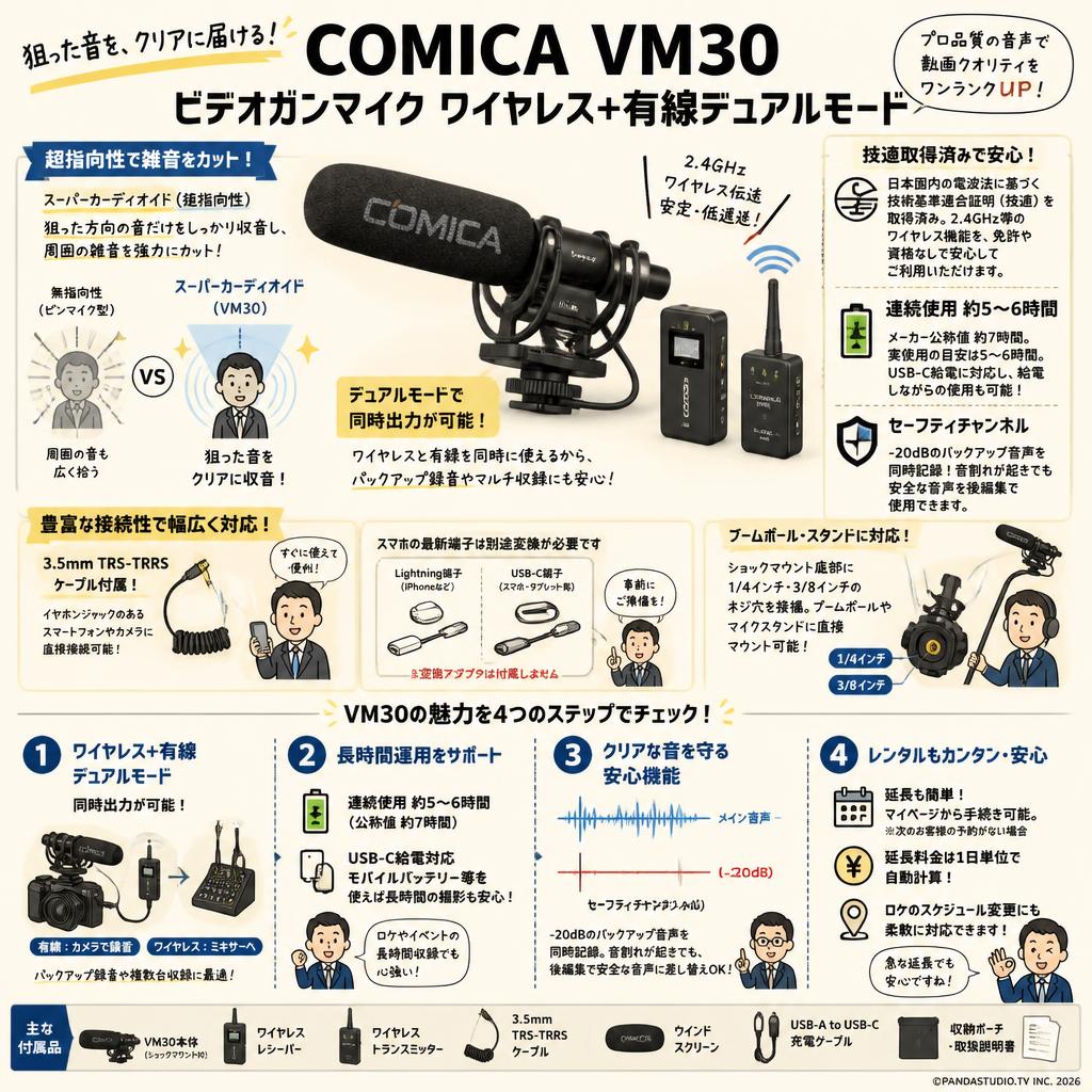 COMICA VM30 ビデオガンマイク ワイヤレス+有線デュアルモード FAQ（よくある質問と答え）
