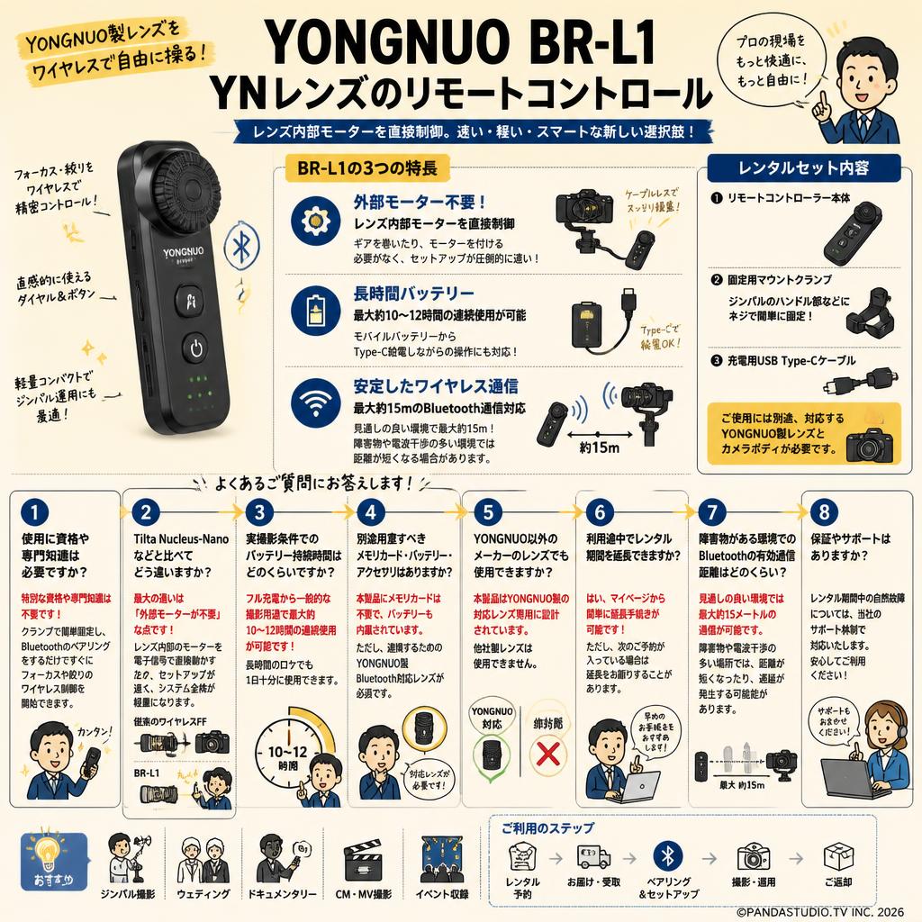 YONGNUO BR-L1 YNレンズのリモートコントロール FAQ（よくある質問と答え）