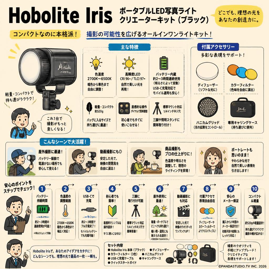 Hobolite Iris ポータブルLED写真ライトクリエーターキット（ブラック） FAQ（よくある質問と答え）