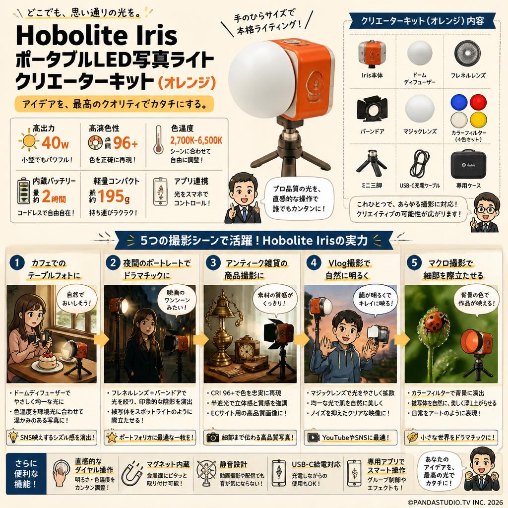 Hobolite Iris ポータブルLED写真ライトクリエーターキット（オレンジ） 用途