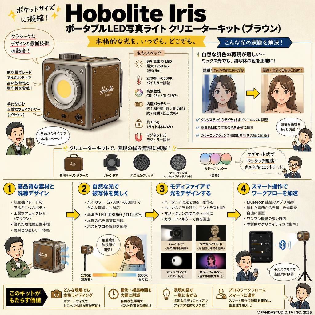 Hobolite Iris ポータブルLED写真ライトクリエーターキット（ブラウン） 概要
