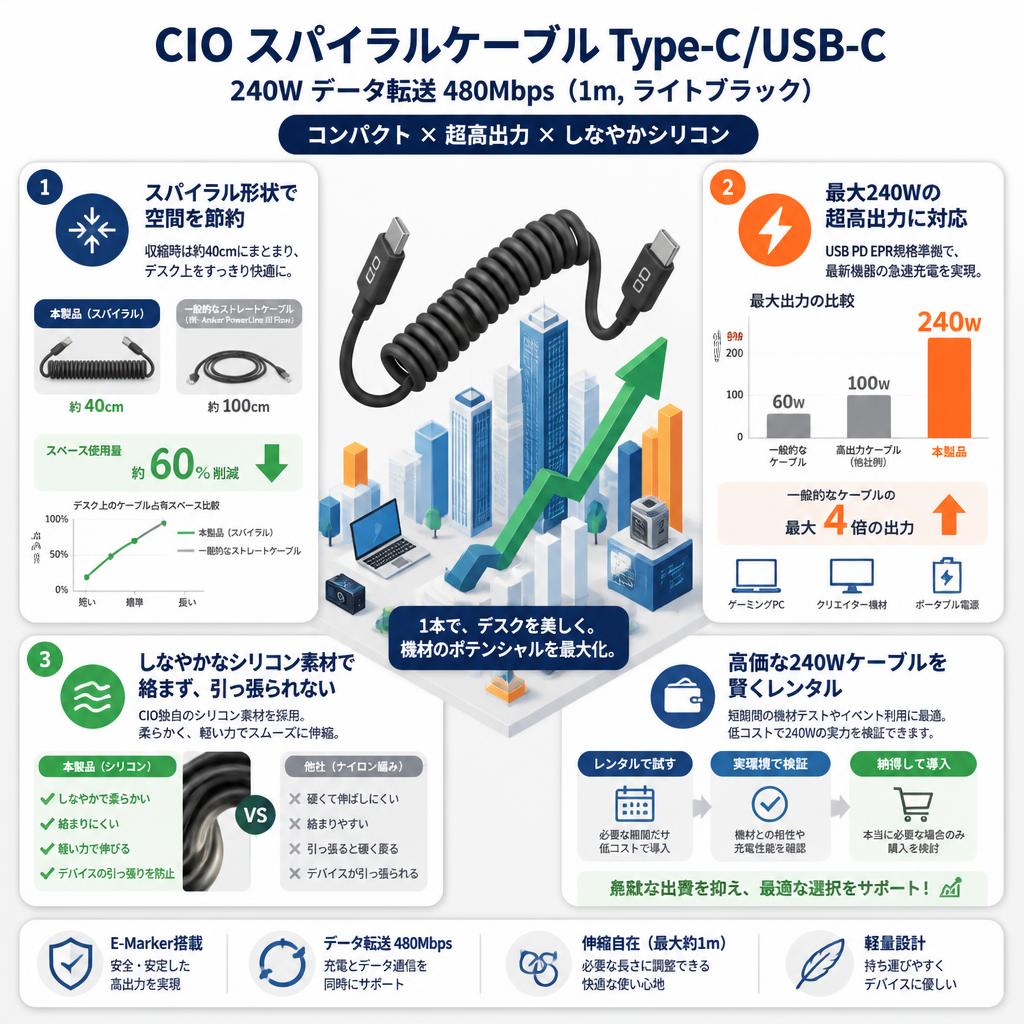 CIO スパイラルケーブル Type-C/USB-C  240W データ転送 480Mbps (1m, ライトブラック) セールスポイント