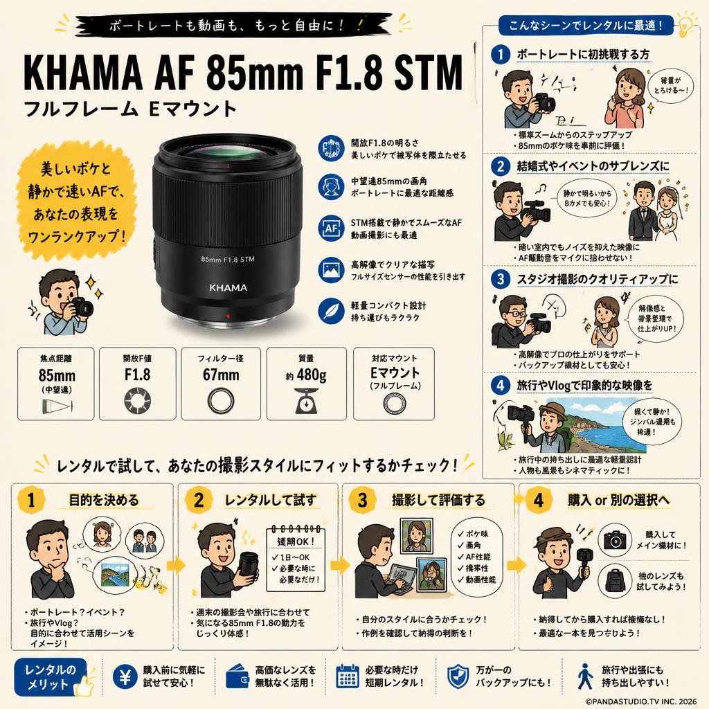 KHAMA AF 85mm F1.8 STM  フルフレーム Eマウント おもな対象のお客様