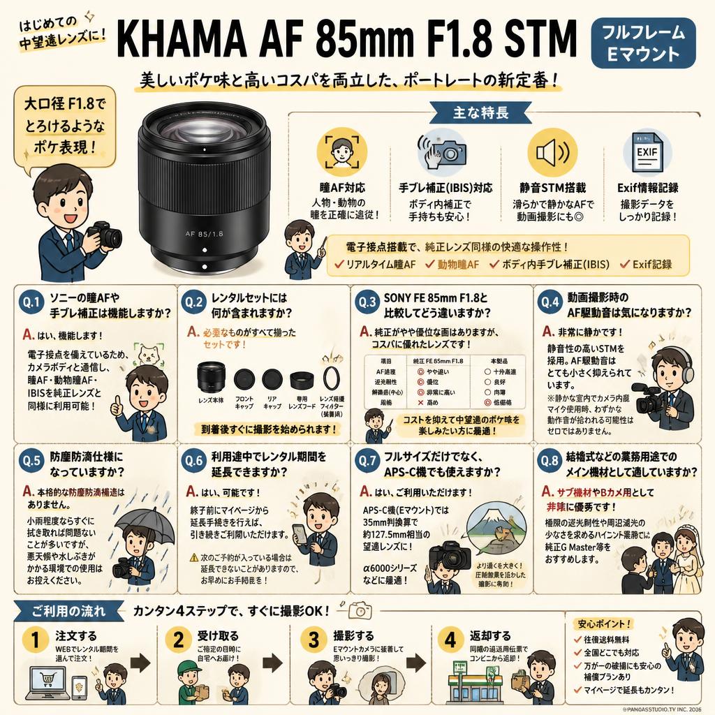 KHAMA AF 85mm F1.8 STM  フルフレーム Eマウント FAQ（よくある質問と答え）
