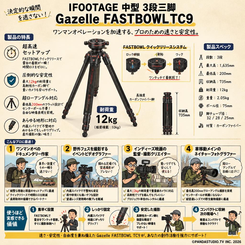 IFOOTAGE 中型 3段三脚 Gazelle FASTBOWL TC9 おもな対象のお客様